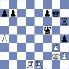 Rendle - Rakhimgaliyev (chess.com INT, 2023)