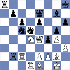 Kotlyar - Meduri (chess.com INT, 2024)