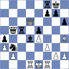 Munoz - Tokhirjonova (chess.com INT, 2020)