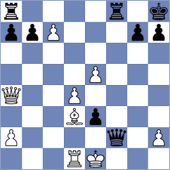 Gu - Rakshitta (Chess.com INT, 2021)