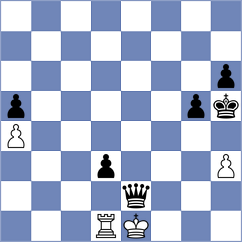 Sakun - Kiseleva (chess.com INT, 2024)