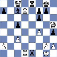 Khismatullin - Sharifov (chess.com INT, 2023)