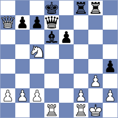 Hansch - Sharma (Chess.com INT, 2020)