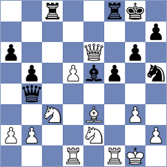 Ramirez Marin - Nguyen Hong Nhung (chess.com INT, 2024)