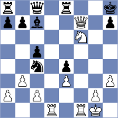 Povshednyi - Toktomushev (chess.com INT, 2024)