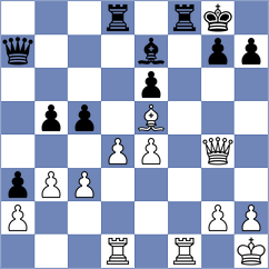 Golizadeh - Acikel (chess.com INT, 2024)