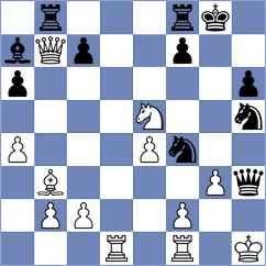 Shankland - Sjugirov (chess.com INT, 2024)