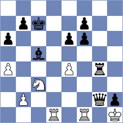 Gomathi - May (Chess.com INT, 2020)