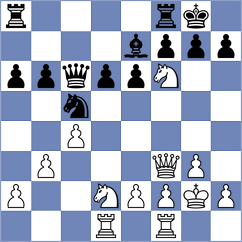 Md.abu - Martinez Lopez (chess.com INT, 2023)