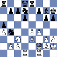 Kostiukov - Gokhale (chess.com INT, 2024)