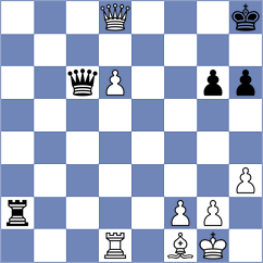Shohat - Gong Qianyun (chess.com INT, 2023)