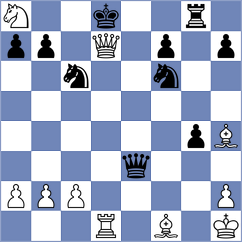 Kotyk - Mendez Machado (chess.com INT, 2023)