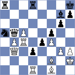 Petrovic - Khodko (Chess.com INT, 2020)