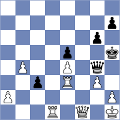 Plat - Gjestemoen-VonHirsch (chess.com INT, 2022)