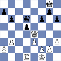 Itkis - Afanasieva (chess.com INT, 2023)