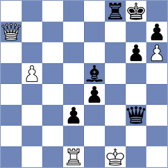 Idnani - Laylo (chess.com INT, 2023)