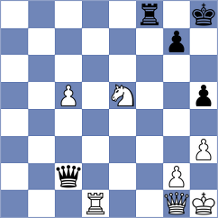 Ismayil - Sovetbekova (chess.com INT, 2021)