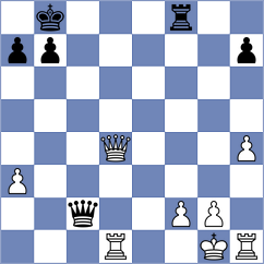 Domin - Shirov (chess.com INT, 2024)