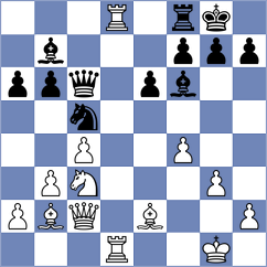 Warchol - Grischuk (chess.com INT, 2023)