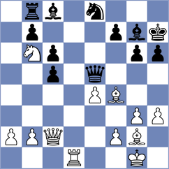 Globus - Aranda (chess.com INT, 2024)