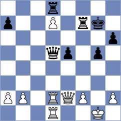 Khusenkhojaev - Chernobay (chess.com INT, 2020)
