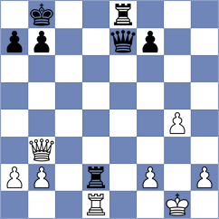 Goh - Idani (Chess.com INT, 2020)