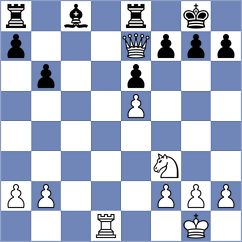 Grbac - Caglar (chess.com INT, 2023)