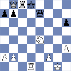 Aaditya - Martinkus (chess.com INT, 2024)