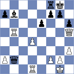 Shubhi Gupta - Ju (chess.com INT, 2024)