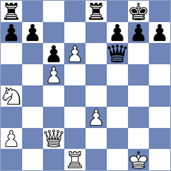 Pinales Roussel - Bilan (chess.com INT, 2023)