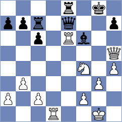 Chos - Anuj (chess.com INT, 2023)