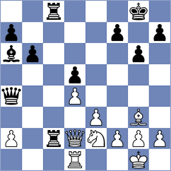 Ratnesan - Luo (chess.com INT, 2024)