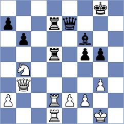Jaramillo Arce - Huerta Chacon (Chess.com INT, 2020)