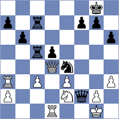 Melikhov - Li (chess.com INT, 2022)