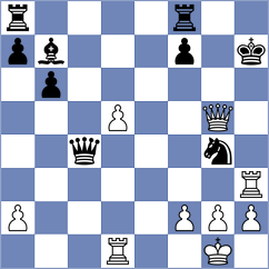 Jimenez Ruano - Shuvalova (chess.com INT, 2023)