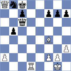 Kepeshchuk - Moll (Chess.com INT, 2020)