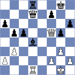 Korkmaz - Shahaliyev (Chess.com INT, 2021)