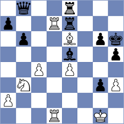 Aketayeva - Salman (chess.com INT, 2023)
