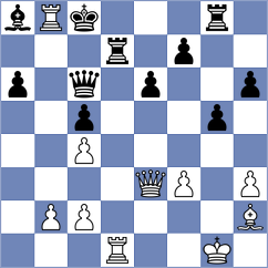 Gurel - Kuznetsov (Chess.com INT, 2020)