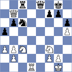 Tomb - Acikel (chess.com INT, 2024)