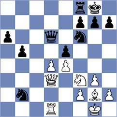Rabiega - Rohit (chess.com INT, 2024)
