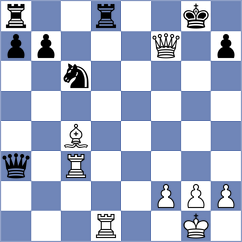 Miladinovic - Weishaeutel (chess.com INT, 2024)