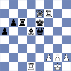 Yilmaz - Bryakin (chess.com INT, 2024)