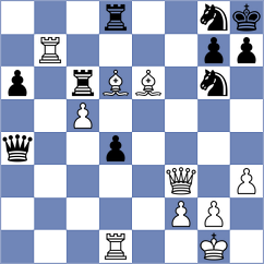 Bilan - Ciuffoletti (chess.com INT, 2023)