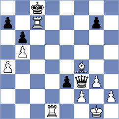 Sahakyan - Kandil (chess.com INT, 2024)