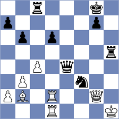 Toktomushev - Todorovic (chess.com INT, 2024)
