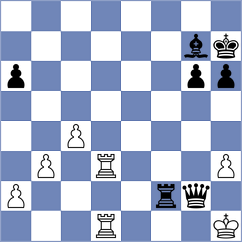 Gosh - Muetsch (chess.com INT, 2023)