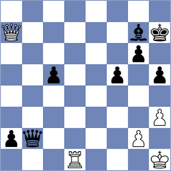 Gil Alba - Kyaw Lay Htaik (chess.com INT, 2023)