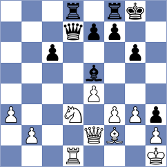 Kim - Jones (chess.com INT, 2023)