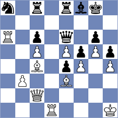 Finek - Batbold (chess.com INT, 2023)